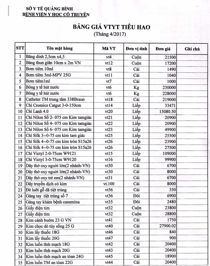 Bảng giá vật tư y tế tiêu hao