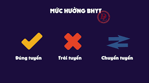 BHYT